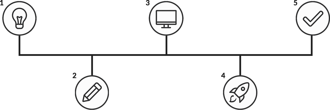 Comment se déroule la création de votre site web